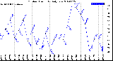 Milwaukee Weather Outdoor Humidity<br>Daily Low