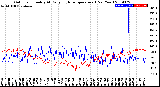 Milwaukee Weather Outdoor Humidity<br>At Daily High<br>Temperature<br>(Past Year)