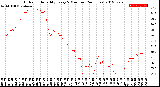 Milwaukee Weather Outdoor Humidity<br>Every 5 Minutes<br>(24 Hours)