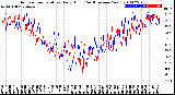 Milwaukee Weather Outdoor Temperature<br>Daily High<br>(Past/Previous Year)