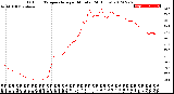 Milwaukee Weather Outdoor Temperature<br>per Minute<br>(24 Hours)