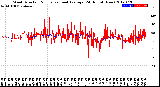 Milwaukee Weather Wind Direction<br>Normalized and Average<br>(24 Hours) (New)