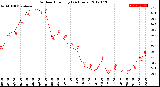 Milwaukee Weather Outdoor Humidity<br>(24 Hours)