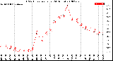 Milwaukee Weather THSW Index<br>per Hour<br>(24 Hours)