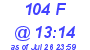 Milwaukee Weather THSW Index High Today