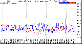 Milwaukee Weather Outdoor Humidity<br>At Daily High<br>Temperature<br>(Past Year)