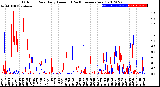 Milwaukee Weather Outdoor Rain<br>Daily Amount<br>(Past/Previous Year)