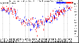 Milwaukee Weather Outdoor Temperature<br>Daily High<br>(Past/Previous Year)