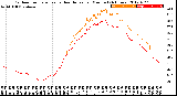 Milwaukee Weather Outdoor Temperature<br>vs Heat Index<br>per Minute<br>(24 Hours)