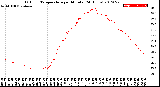 Milwaukee Weather Outdoor Temperature<br>per Minute<br>(24 Hours)