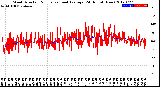 Milwaukee Weather Wind Direction<br>Normalized and Average<br>(24 Hours) (New)