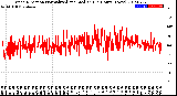 Milwaukee Weather Wind Direction<br>Normalized and Median<br>(24 Hours) (New)