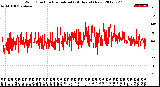 Milwaukee Weather Wind Direction<br>Normalized<br>(24 Hours) (New)