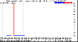 Milwaukee Weather Wind Speed<br>Actual and Average<br>by Minute<br>(24 Hours) (New)