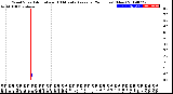 Milwaukee Weather Wind Speed<br>Actual and 10 Minute<br>Average<br>(24 Hours) (New)