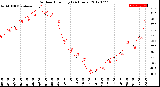 Milwaukee Weather Outdoor Humidity<br>(24 Hours)