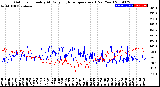 Milwaukee Weather Outdoor Humidity<br>At Daily High<br>Temperature<br>(Past Year)