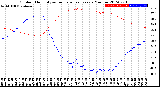 Milwaukee Weather Outdoor Humidity<br>vs Temperature<br>Every 5 Minutes