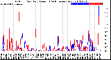 Milwaukee Weather Outdoor Rain<br>Daily Amount<br>(Past/Previous Year)