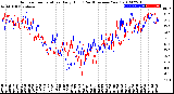 Milwaukee Weather Outdoor Temperature<br>Daily High<br>(Past/Previous Year)