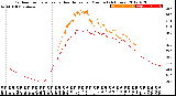 Milwaukee Weather Outdoor Temperature<br>vs Heat Index<br>per Minute<br>(24 Hours)