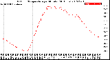 Milwaukee Weather Outdoor Temperature<br>per Minute<br>(24 Hours)