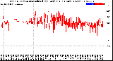 Milwaukee Weather Wind Direction<br>Normalized and Median<br>(24 Hours) (New)