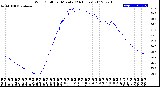 Milwaukee Weather Wind Chill<br>per Minute<br>(24 Hours)