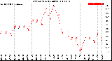 Milwaukee Weather Dew Point<br>(24 Hours)