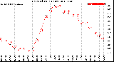 Milwaukee Weather Heat Index<br>(24 Hours)