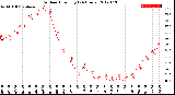 Milwaukee Weather Outdoor Humidity<br>(24 Hours)