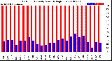 Milwaukee Weather Outdoor Humidity<br>Monthly High/Low