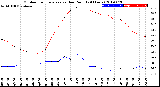 Milwaukee Weather Outdoor Temperature<br>vs Dew Point<br>(24 Hours)