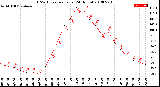 Milwaukee Weather THSW Index<br>per Hour<br>(24 Hours)