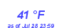 Milwaukee Weather Dewpoint High Low Month