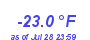 Milwaukee Weather Temperature Low Year