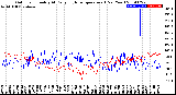 Milwaukee Weather Outdoor Humidity<br>At Daily High<br>Temperature<br>(Past Year)