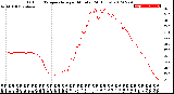 Milwaukee Weather Outdoor Temperature<br>per Minute<br>(24 Hours)