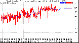 Milwaukee Weather Wind Direction<br>Normalized and Average<br>(24 Hours) (New)