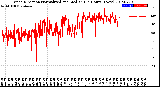 Milwaukee Weather Wind Direction<br>Normalized and Median<br>(24 Hours) (New)