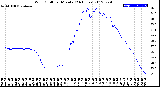 Milwaukee Weather Wind Chill<br>per Minute<br>(24 Hours)