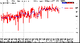 Milwaukee Weather Wind Direction<br>Normalized and Average<br>(24 Hours) (Old)