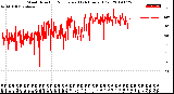 Milwaukee Weather Wind Direction<br>Normalized<br>(24 Hours) (Old)