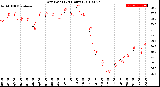 Milwaukee Weather Dew Point<br>(24 Hours)