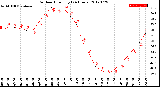 Milwaukee Weather Outdoor Humidity<br>(24 Hours)