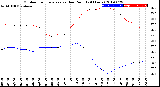 Milwaukee Weather Outdoor Temperature<br>vs Dew Point<br>(24 Hours)