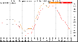 Milwaukee Weather Outdoor Temperature<br>vs Heat Index<br>(24 Hours)