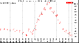 Milwaukee Weather THSW Index<br>per Hour<br>(24 Hours)