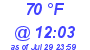 Milwaukee Weather Dewpoint High High Today