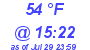 Milwaukee Weather Dewpoint High Low Today